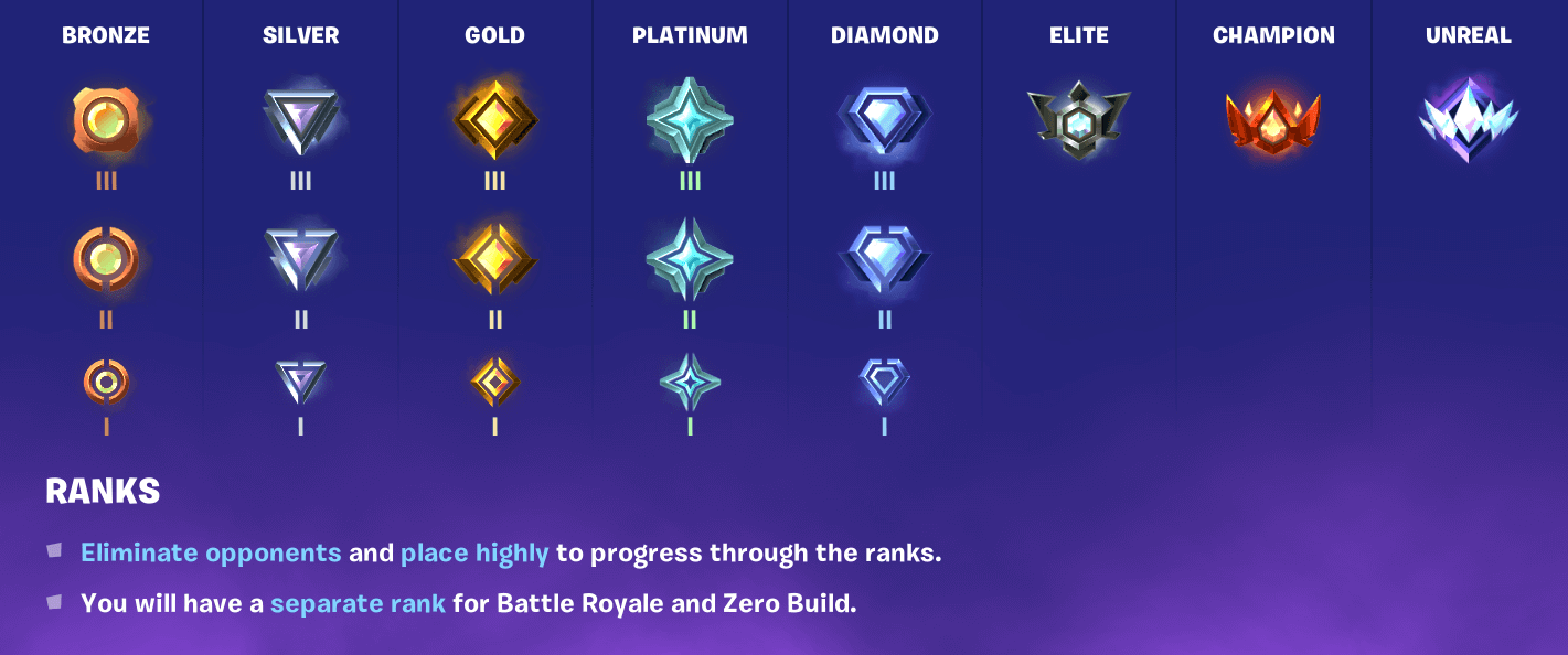 Fortnite Ranked Bronze to Unreal